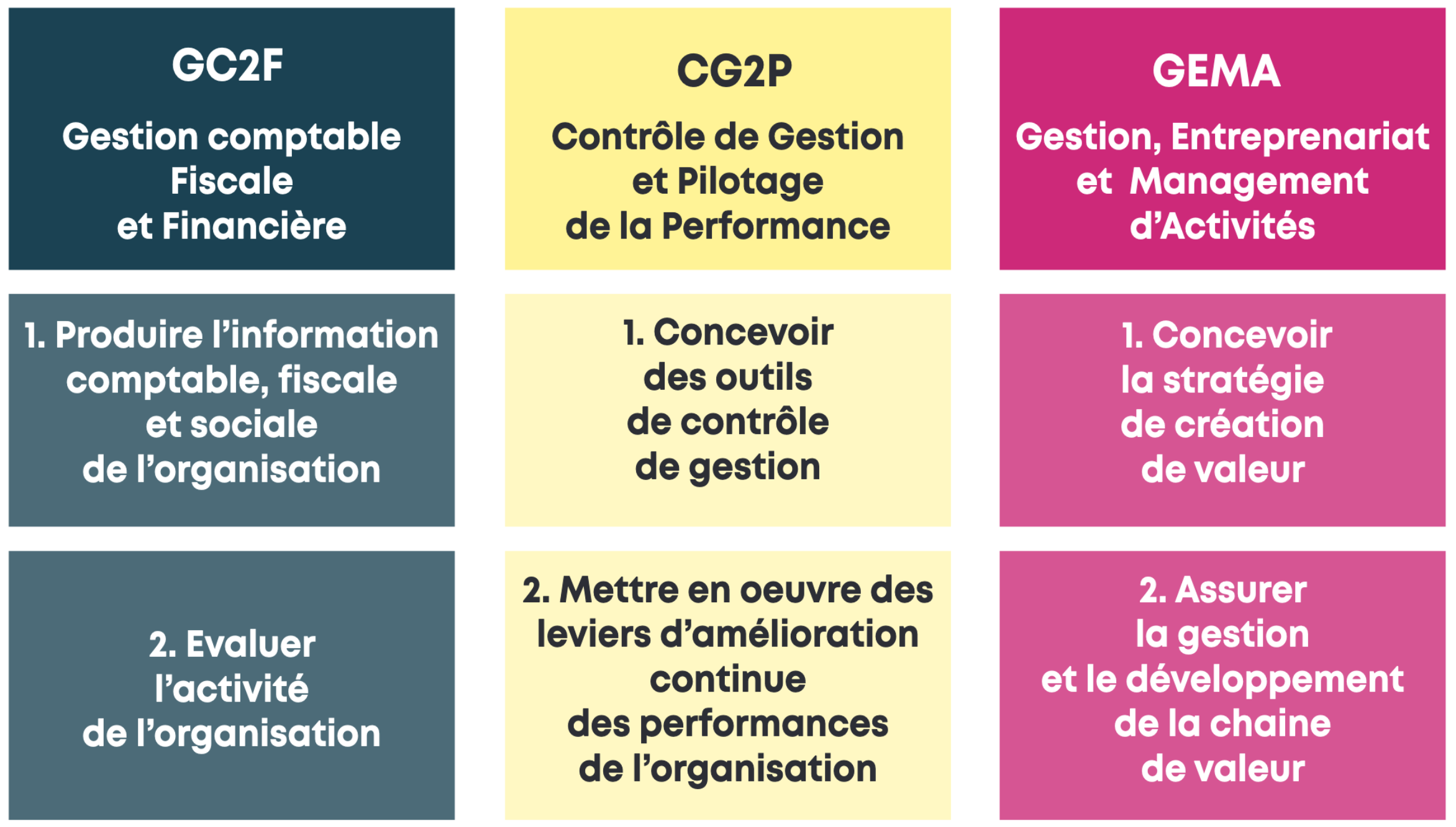 2022-BUT GEA-Compétences