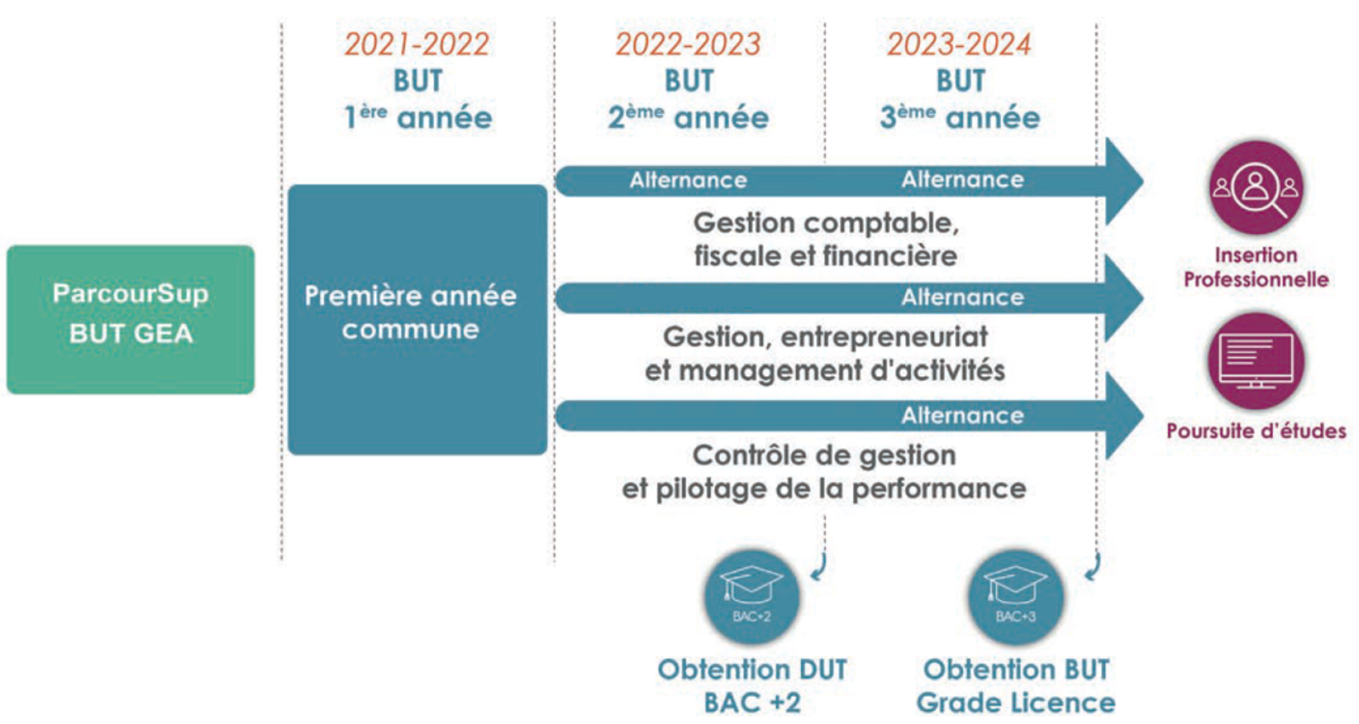 2022-Schema BUT GEA