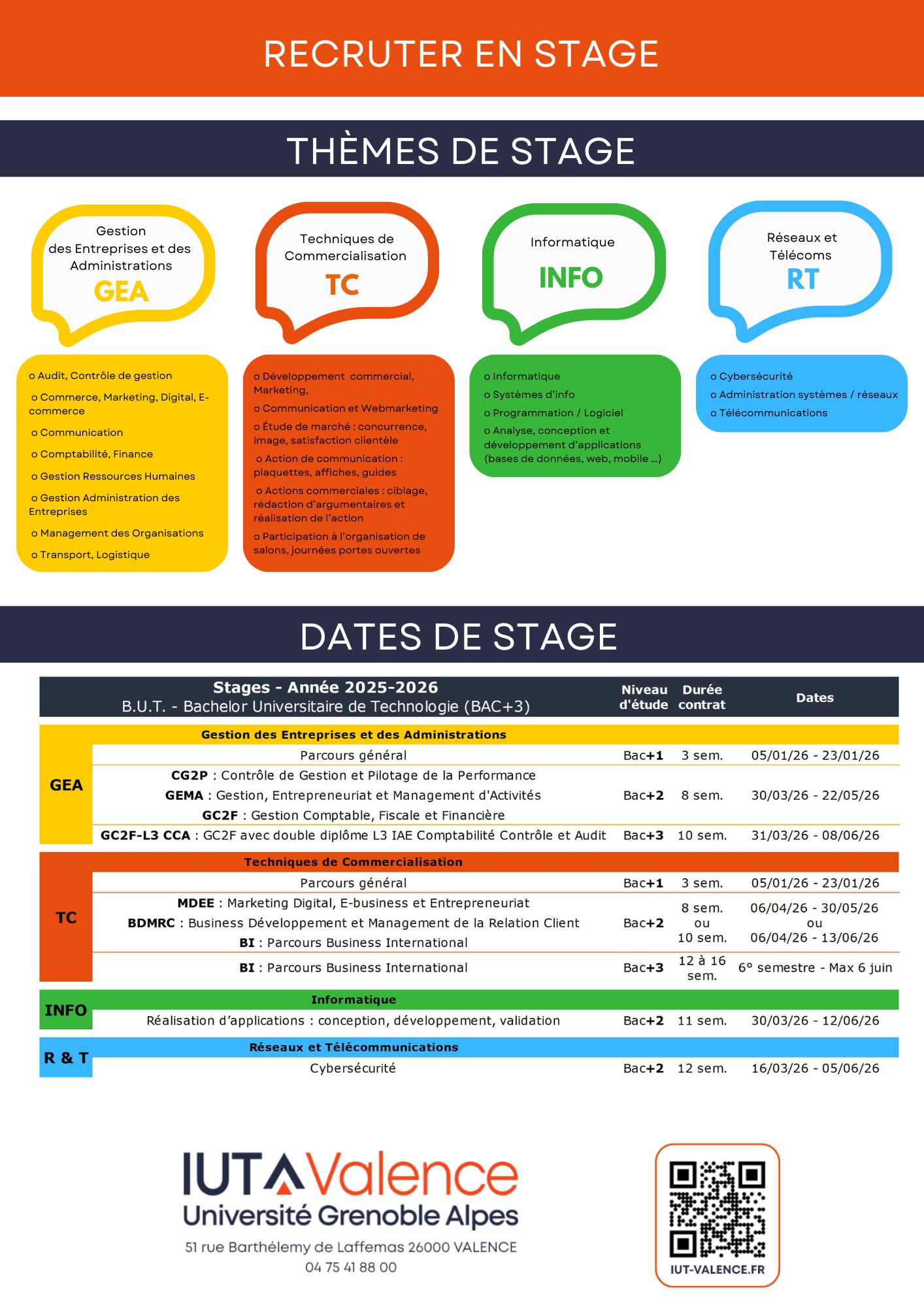 Stages Thèmes et dates