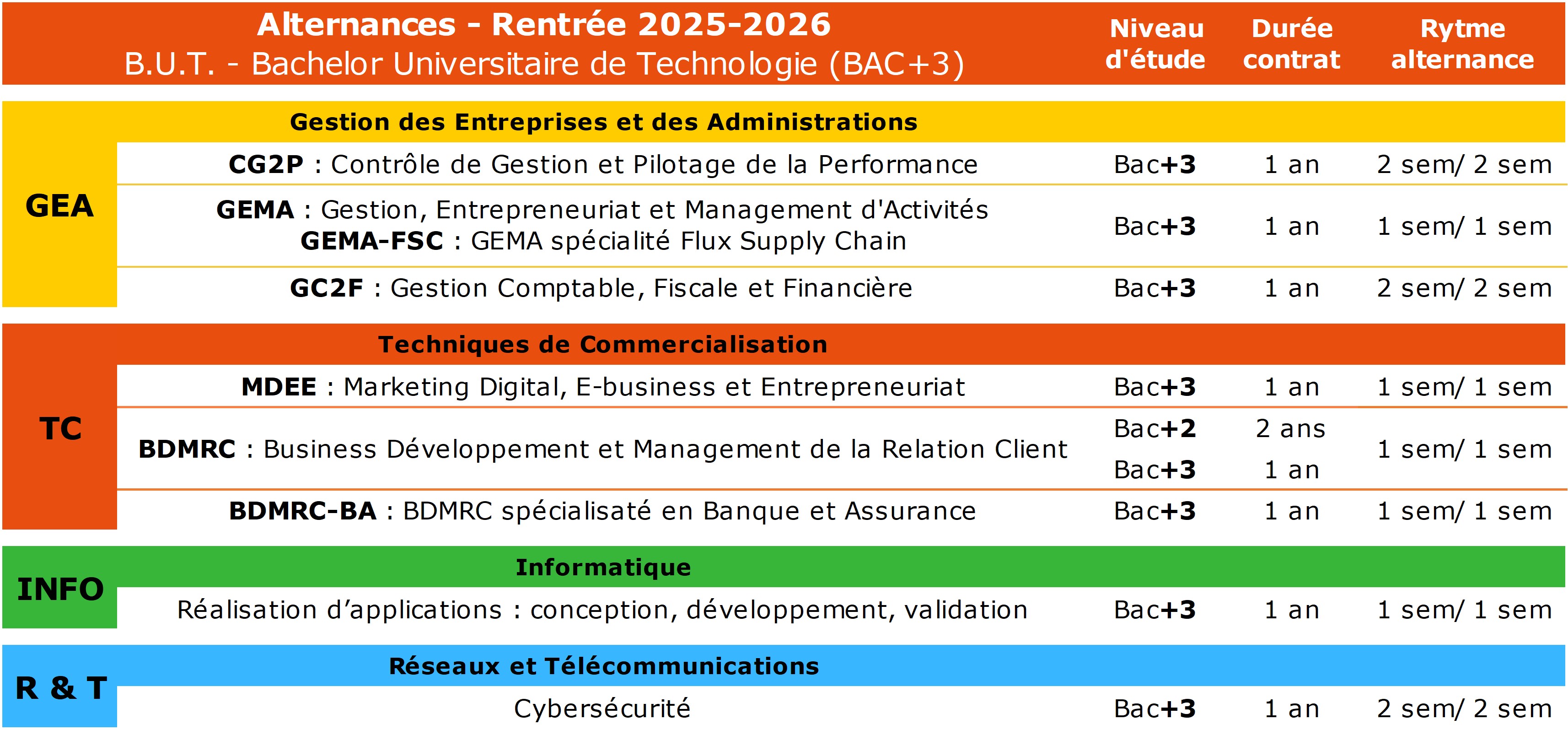 Parcours en alternance