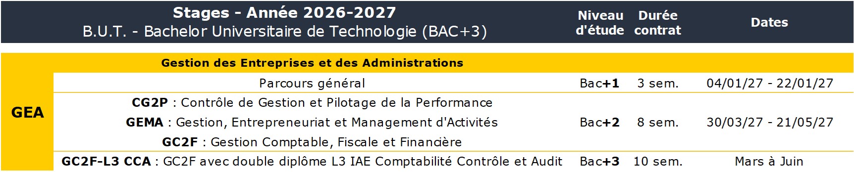 calendrier stages GEA 26/27