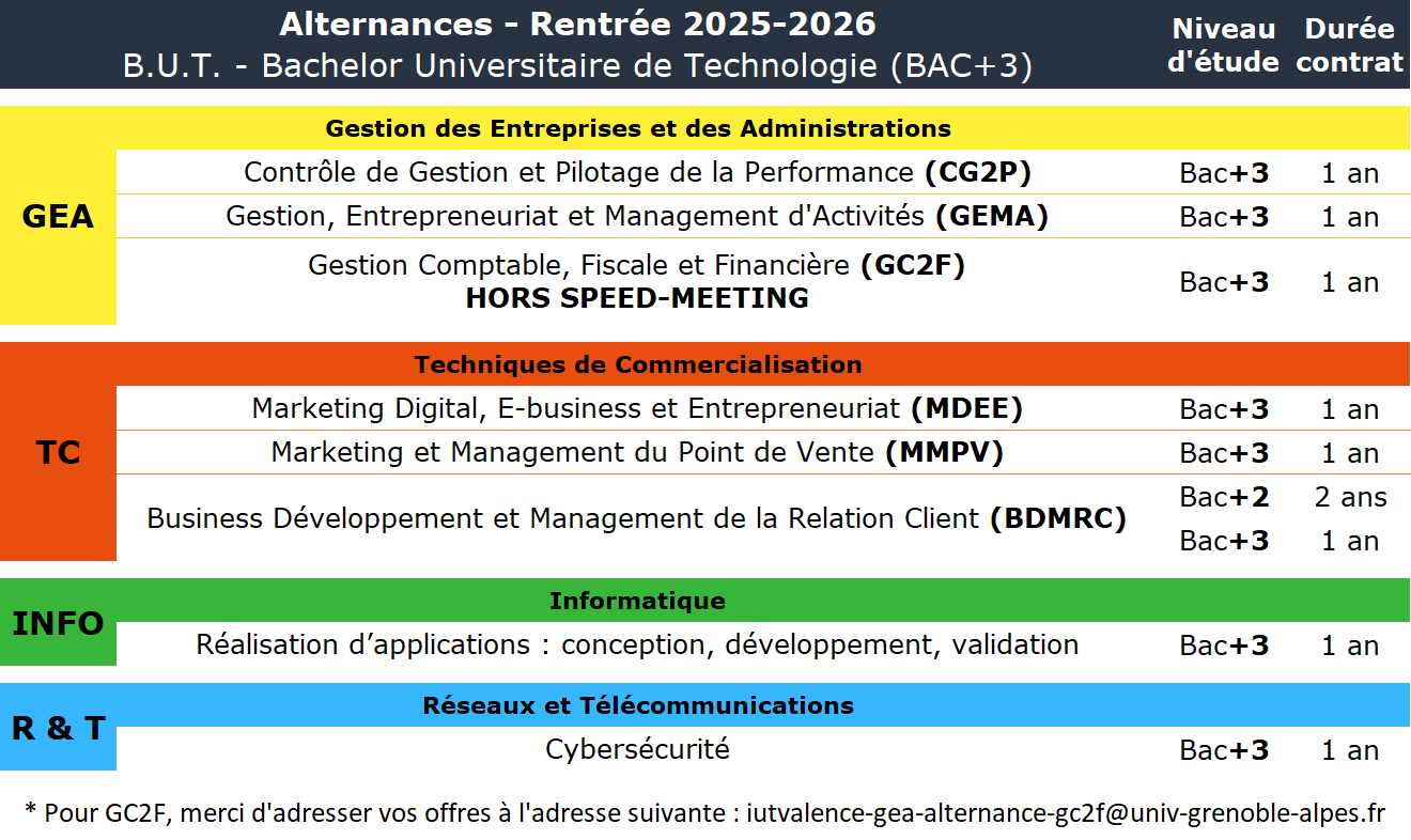 Parcours en alternance