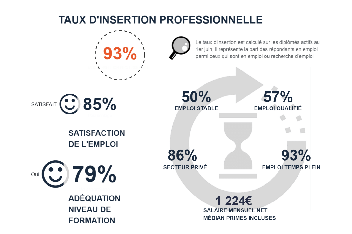 Statistique bref - LP Métiers de la Gestion et de la Comptabilité : Révision comptable