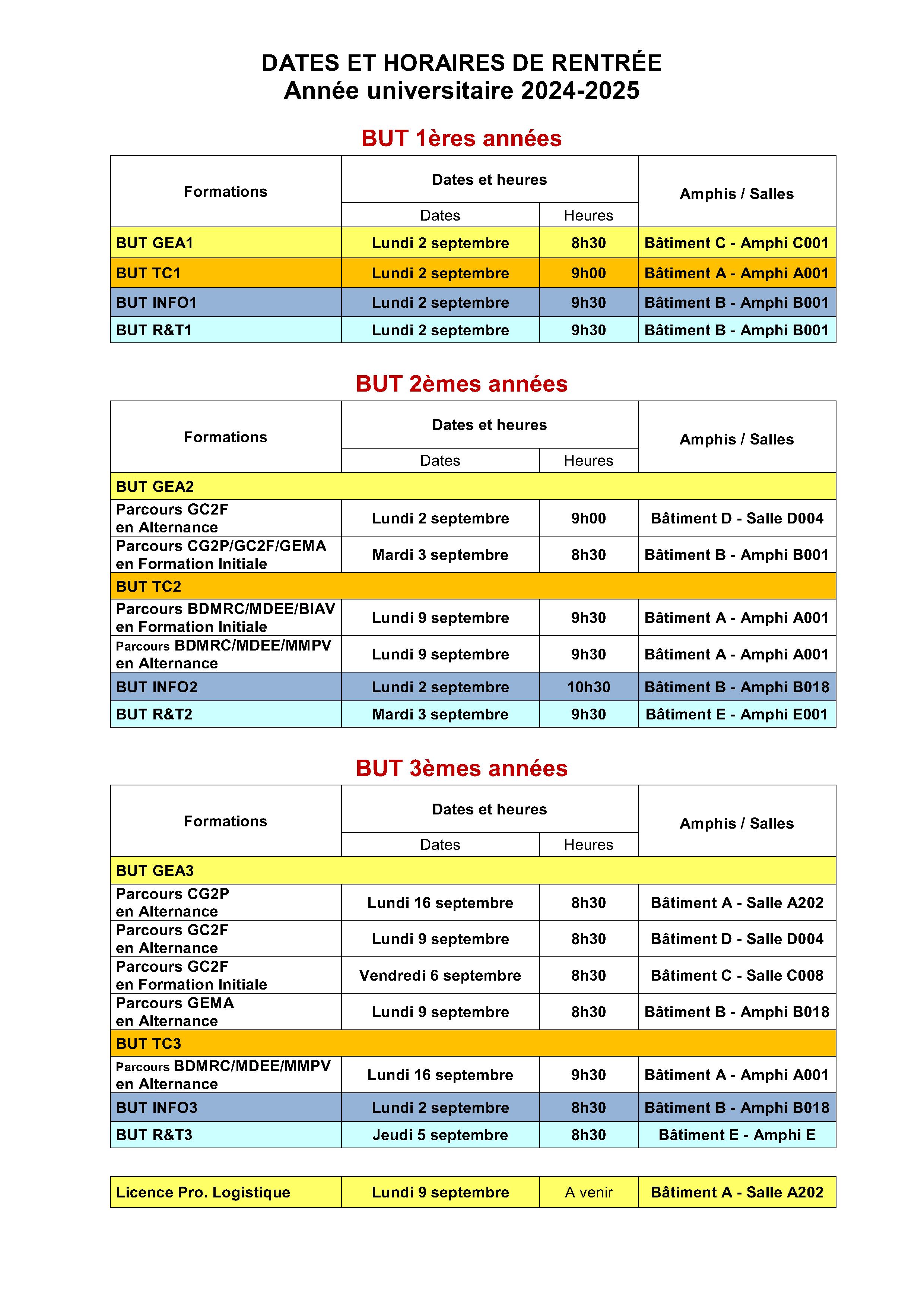 Les dates en détail