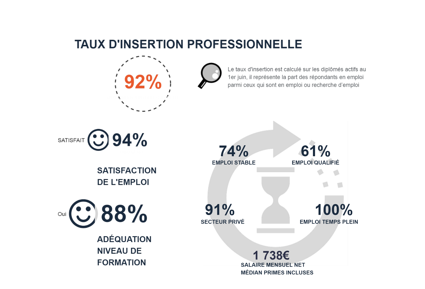 statistique bref -statistique complète - LP Assurance, Banque, Finance : chargé de clientèle Parcours Management financier et marketing des services