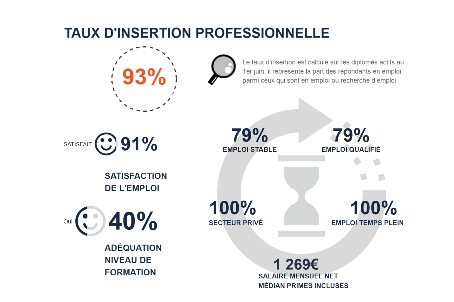 statistique bref - LP Management et Gestion des Organisations Parcours Création et Reprise de la PME-PMI