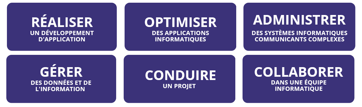 INFO Compétences