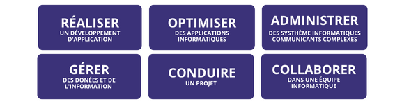 IUT de Valence