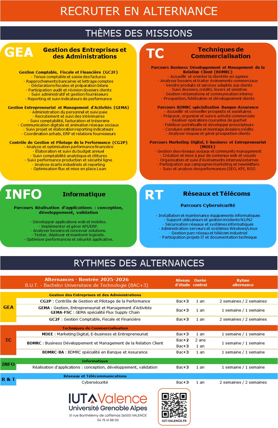 Rythme de l'alternance