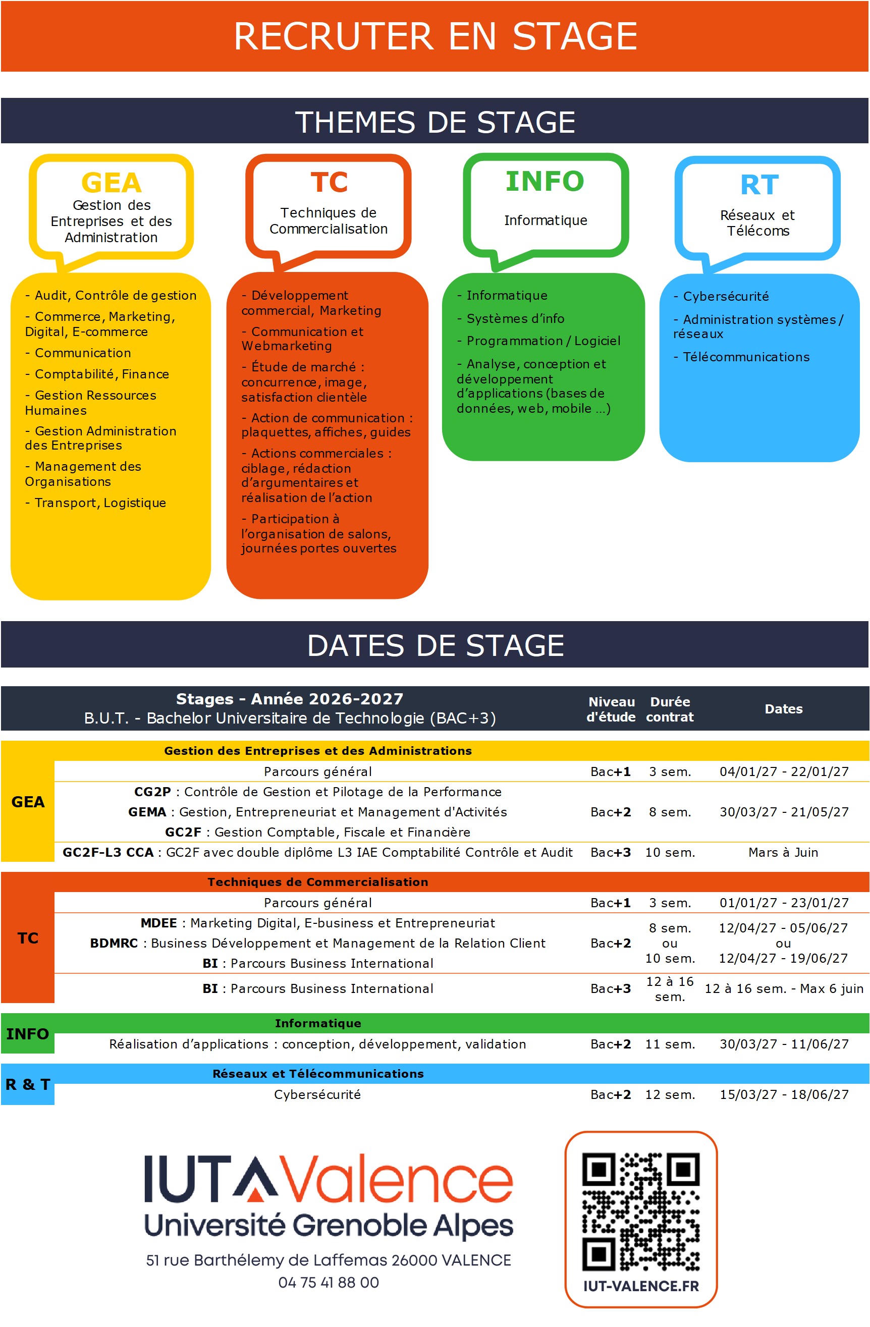 Stages Thèmes et dates