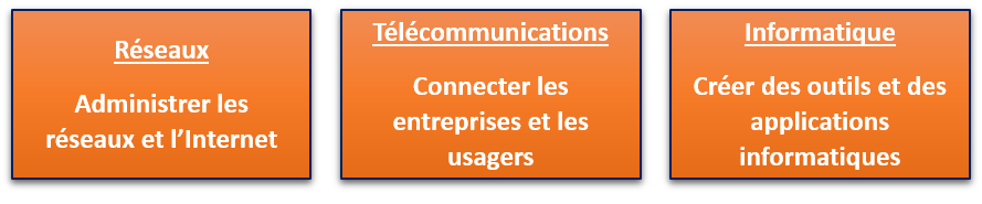 RT - les 3 compétences RT - les 3 compétences