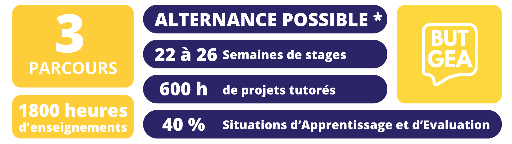 IUT de Valence