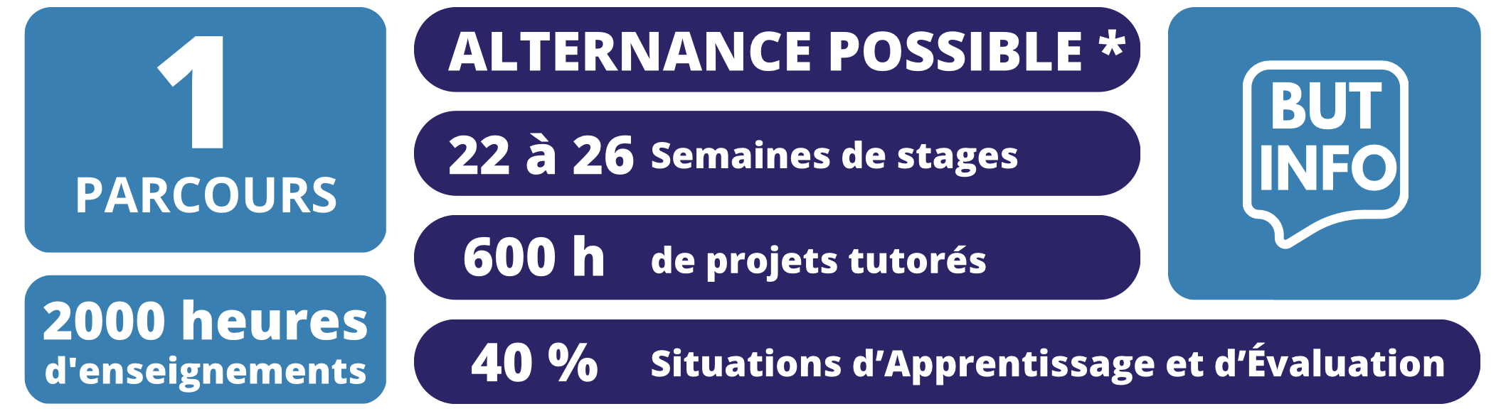 INFO 