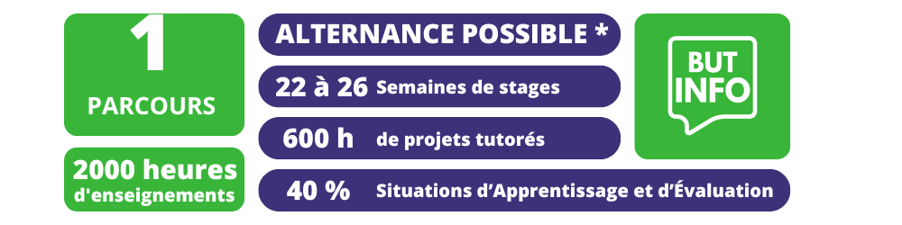 info compétences